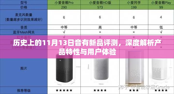 历史上的11月13日音有新品评测，深度解析产品特性与用户体验