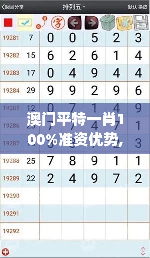 澳门平特一肖100%准资优势,操作实践评估_QVA60.644共享版