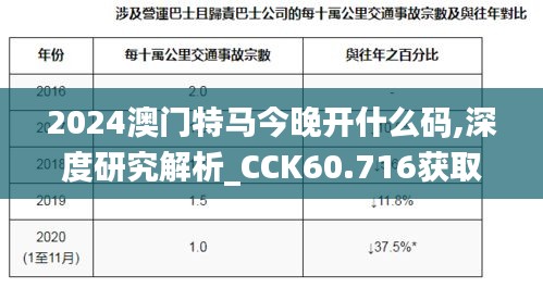 2024澳门特马今晚开什么码,深度研究解析_CCK60.716获取版