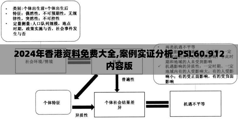 2024年香港资料免费大全,案例实证分析_PSL60.912内容版