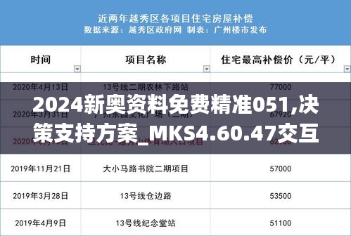 2024新奥资料免费精准051,决策支持方案_MKS4.60.47交互版