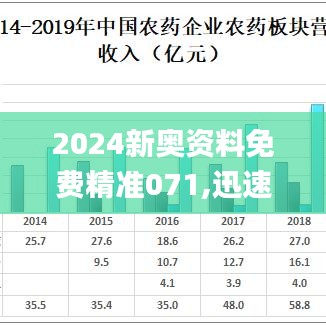 2024新奥资料免费精准071,迅速方案实施_LKO8.78.23任务版