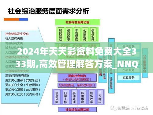 2024年天天彩资料免费大全333期,高效管理解答方案_NNQ8.37