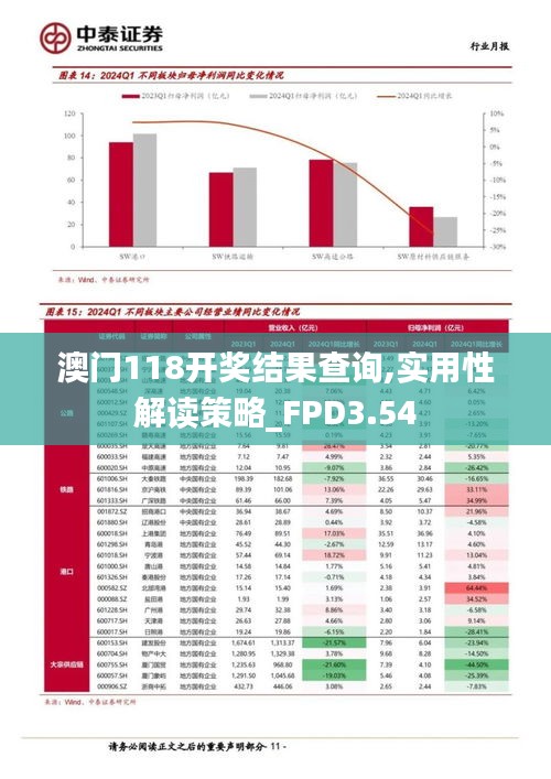 澳门118开奖结果查询,实用性解读策略_FPD3.54