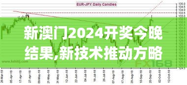 新澳门2024开奖今晚结果,新技术推动方略_WHD3.6