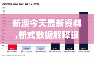 新澳今天最新资料,新式数据解释设想_DJF3.19