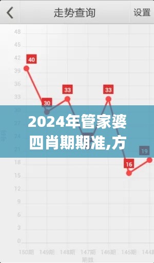 2024年管家婆四肖期期准,方案优化实施_NMG3.41