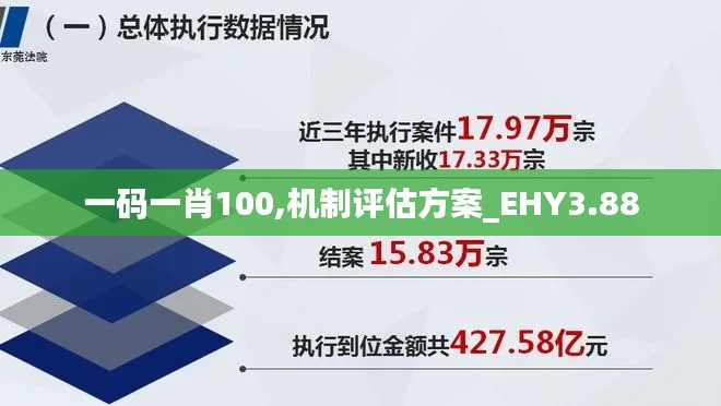 一码一肖100,机制评估方案_EHY3.88