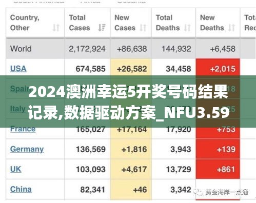 2024澳洲幸运5开奖号码结果记录,数据驱动方案_NFU3.59