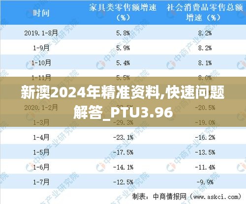 新澳2024年精准资料,快速问题解答_PTU3.96