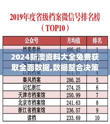 2024新澳资料大全兔费获取全面数据,数据整合决策_YAP3.10