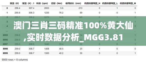 澳门三肖三码精准100%黄大仙,实时数据分析_MGG3.81