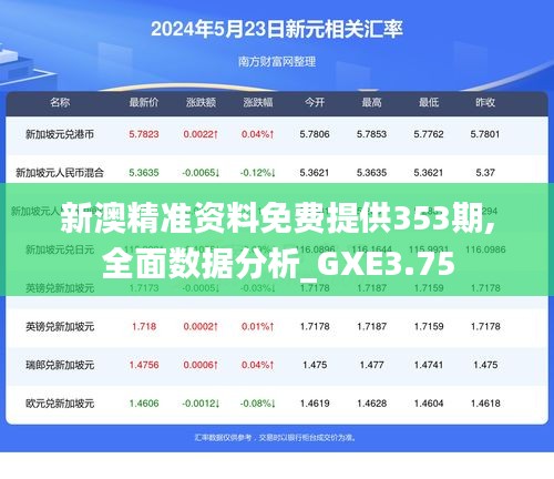 新澳精准资料免费提供353期,全面数据分析_GXE3.75