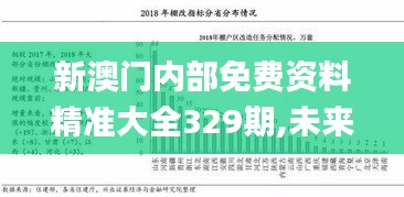 新澳门内部免费资料精准大全329期,未来定义趋势解释_JFL5.42