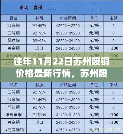 往年11月22日苏州废铜价格最新行情，苏州废铜行情背后的温情故事，一个关于友情与陪伴的秋日篇章