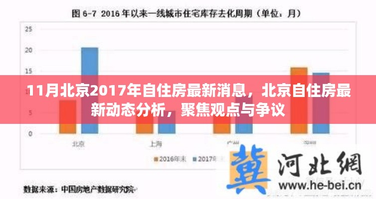 11月北京2017年自住房最新消息，北京自住房最新动态分析，聚焦观点与争议