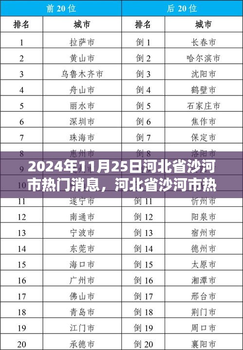 2024年11月25日河北省沙河市热门消息，河北省沙河市热门消息详解——2024年11月25日概览