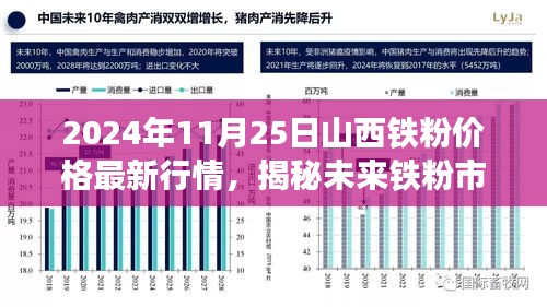 2024年11月25日山西铁粉价格最新行情，揭秘未来铁粉市场趋势——山西铁粉价格最新行情的科技魅力之旅