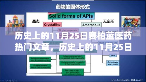 历史上的11月25日赛柏蓝医药热门文章，历史上的11月25日，赛柏蓝医药领域的里程碑事件与热门文章概览