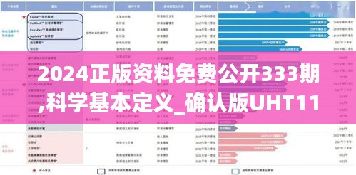 2024正版资料免费公开333期,科学基本定义_确认版UHT11.50