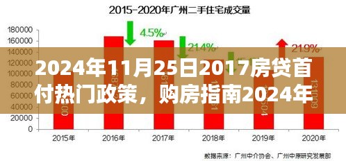 2024年11月25日2017房贷首付热门政策，购房指南2024年11月25日最新房贷首付政策详解，轻松完成首付任务