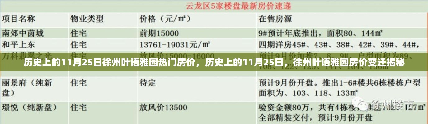 揭秘历史上的11月25日徐州叶语雅园房价变迁与热门房源揭秘