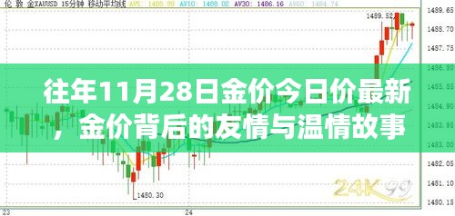 金价背后的友情与温情故事，历年11月28日金价最新动态回顾