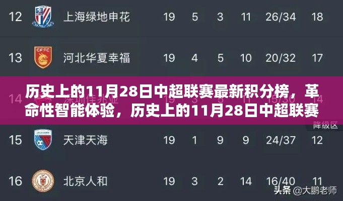 历史上的11月28日中超联赛最新积分榜，革命性智能体验，历史上的11月28日中超联赛最新积分榜科技新纪元