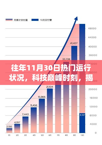 揭秘往年11月30日科技巅峰时刻下的热门运行状况与高科技产品革新历程