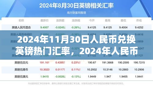 2024年人民币兑换英镑热门汇率解析与展望