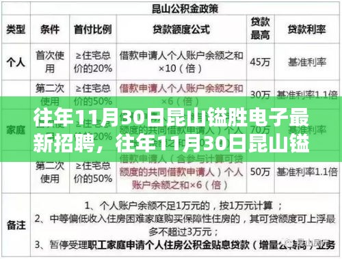 昆山镒胜电子最新招聘动态及求职指南（往年11月30日）