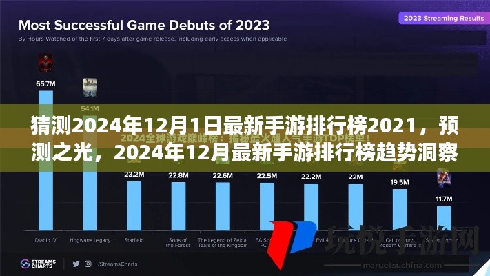 2024年预测之光，最新手游排行榜趋势洞察与预测