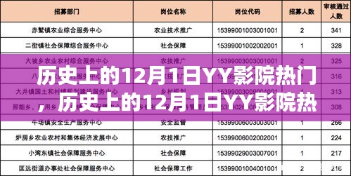 历史上的12月1日YY影院，深度评测与用户体验解析