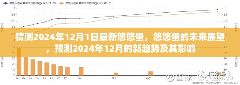 悠悠蛋未来展望，预测2024年12月新趋势及其影响