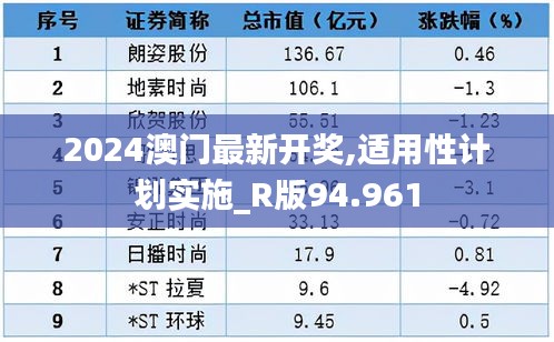 2024澳门最新开奖,适用性计划实施_R版94.961