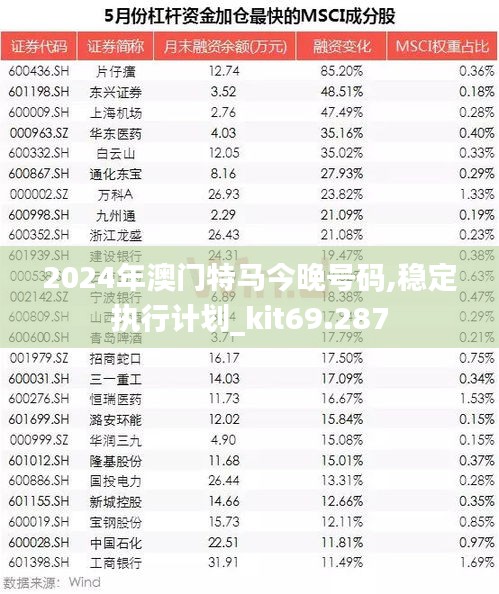 2024年澳门特马今晚号码,稳定执行计划_kit69.287