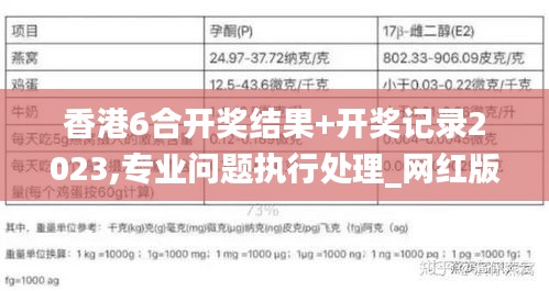 香港6合开奖结果+开奖记录2023,专业问题执行处理_网红版47.079