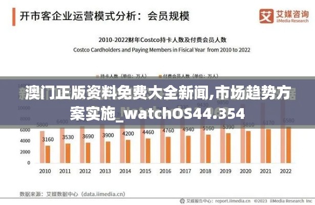 澳门正版资料免费大全新闻,市场趋势方案实施_watchOS44.354