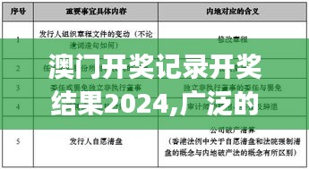 澳门开奖记录开奖结果2024,广泛的解释落实方法分析_FHD23.512