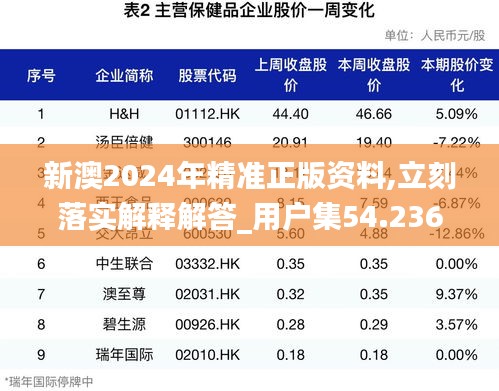 新澳2024年精准正版资料,立刻落实解释解答_用户集54.236