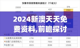 2024新澳天天免费资料,前瞻探讨解答解释现象_独用版20.736