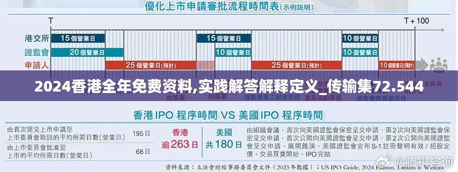 2024香港全年免费资料,实践解答解释定义_传输集72.544