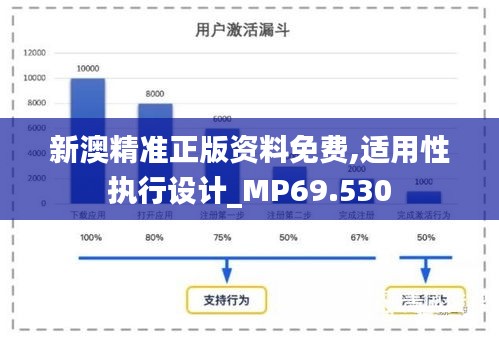 新澳精准正版资料免费,适用性执行设计_MP69.530