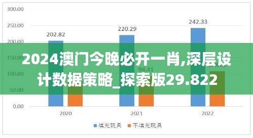 2024澳门今晚必开一肖,深层设计数据策略_探索版29.822