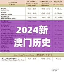 2024新澳门历史开奖记录查询结果,科学化方案实施探讨_Advance172.777