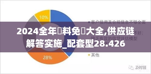 2024全年資料免費大全,供应链解答实施_配套型28.426