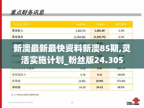 新澳最新最快资料新澳85期,灵活实施计划_粉丝版24.305