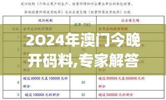 2O24年澳门今晚开码料,专家解答解释定义_WP19.511