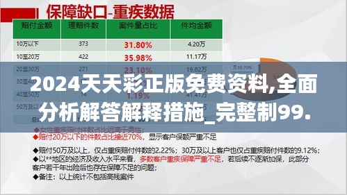 2024天天彩正版免费资料,全面分析解答解释措施_完整制99.716