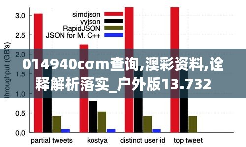 014940cσm查询,澳彩资料,诠释解析落实_户外版13.732